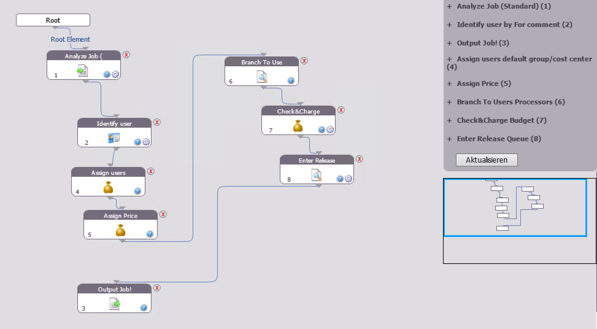 Example uniFLOW Workflow